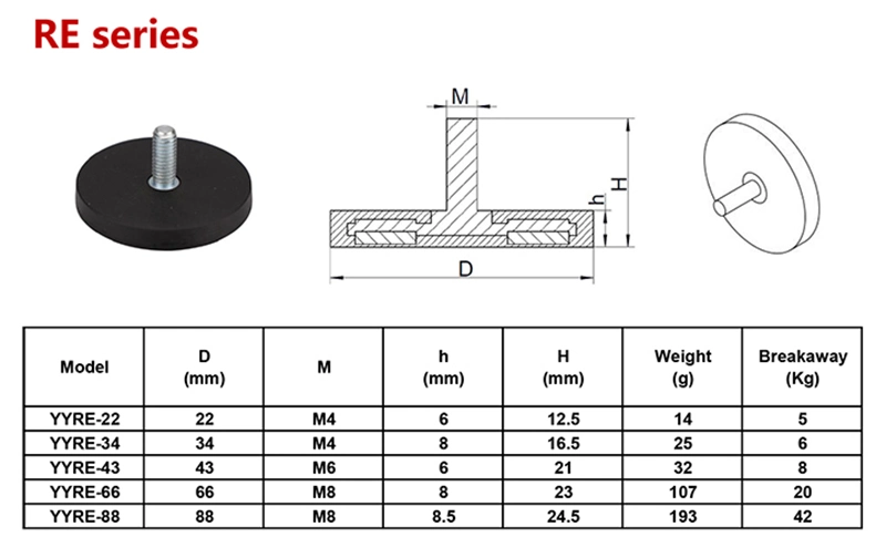 Waterproof Rubber Coated Neodymium Magnet for Car