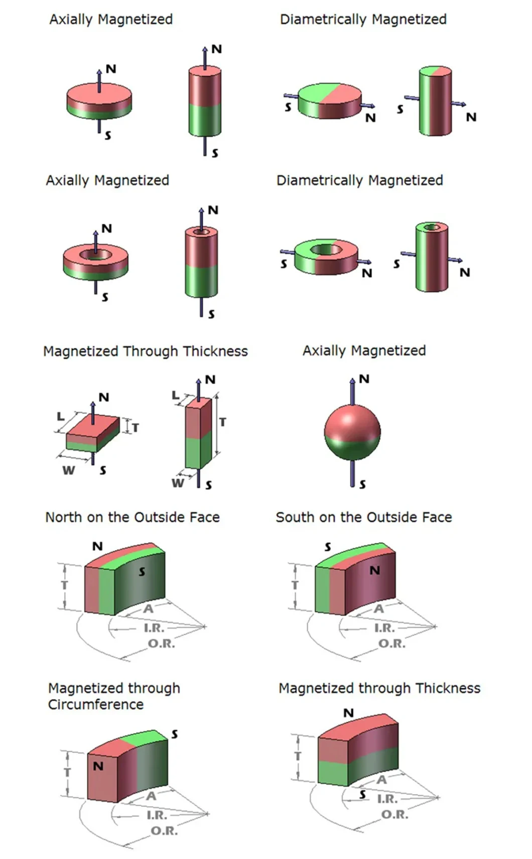 All Shape Strong Permanent Neodymium Samarium Cobalt Magnet for Motor Magnetic for Sale