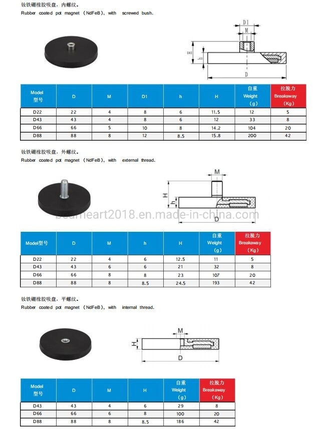 Customized D43 Rubber Coated Magnet with Inner Thread M4